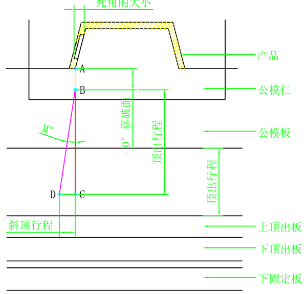 模具设计：关于斜顶，设计师必须要懂的设计标准，你都了解吗的图8